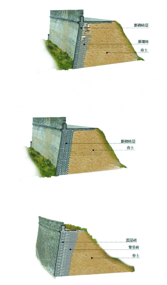 墙截面类型对比图（至上而下分别为：包砌墙体、新建墙体、原始墙体）（图片来源：作者自绘）.jpg